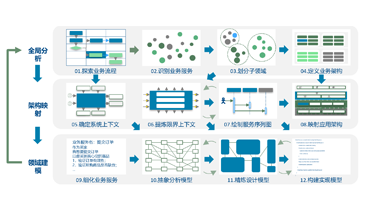 核电智能施工平台